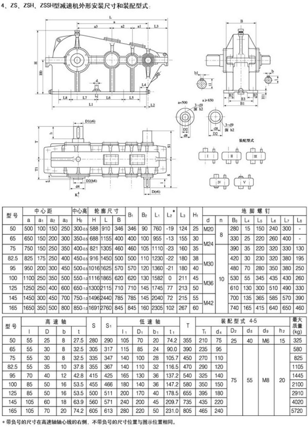 ZS、ZSH型圓柱齒輪減速機76