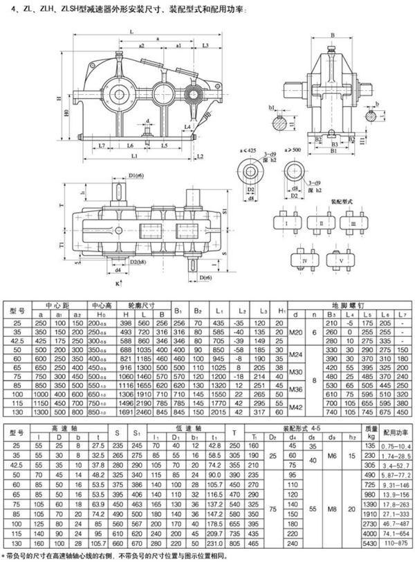 ZL、ZLH型圓柱齒輪減速機57